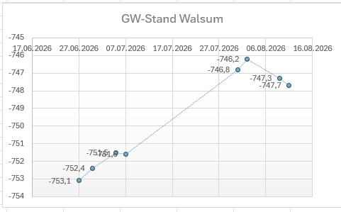 2026 07 GW Stand